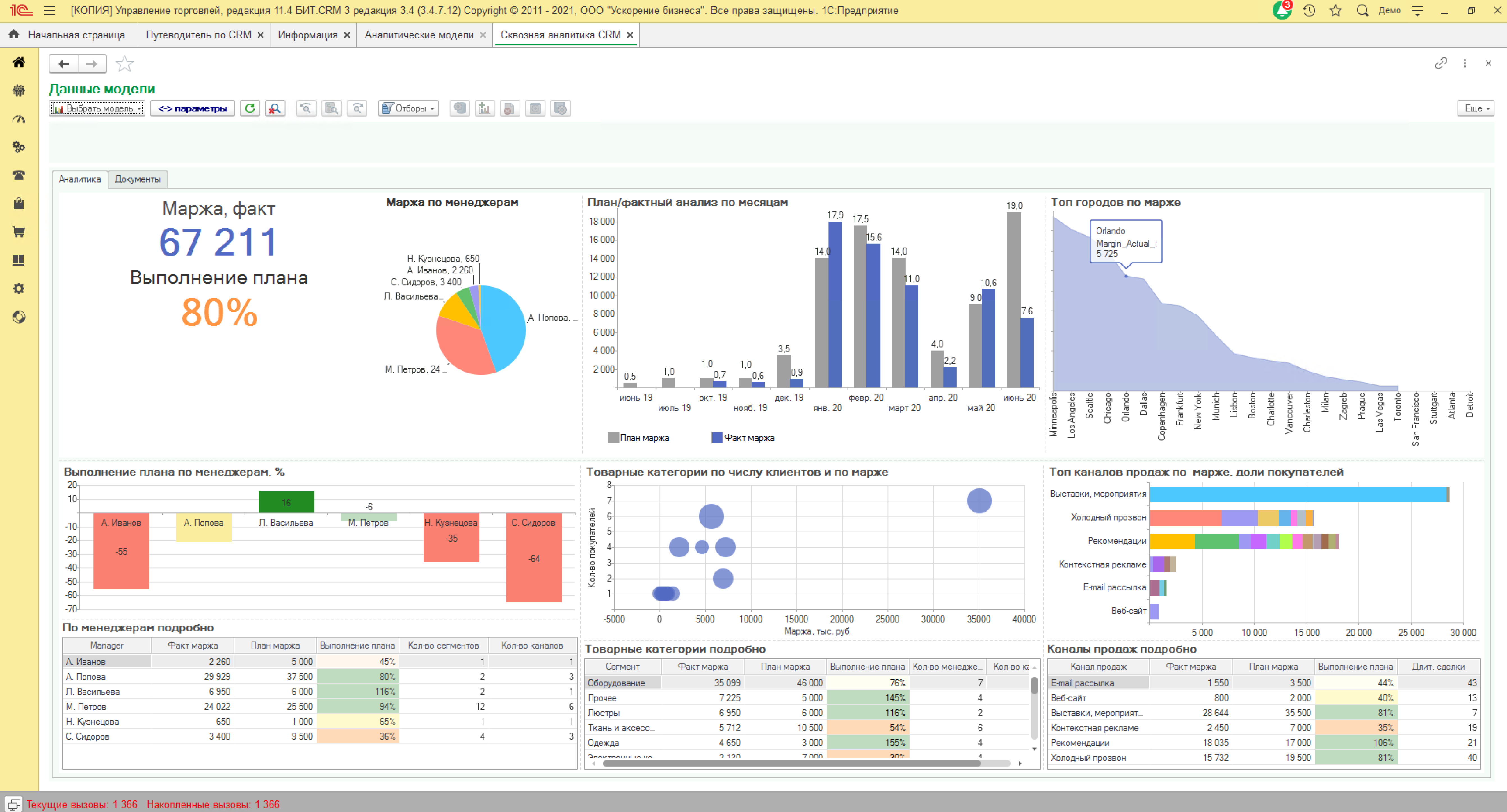 Заказать внедрение CRM-системы - проект и стоимость внедрения - Ташкент