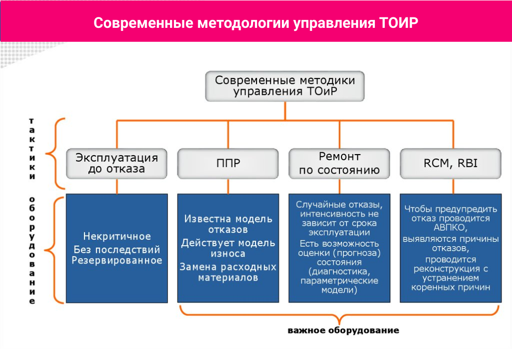 Годовой план график планово предупредительного ремонта оборудования