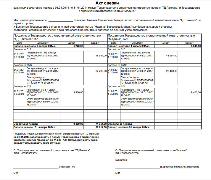 Акт сверки взаиморасчетов образец между ип и ип